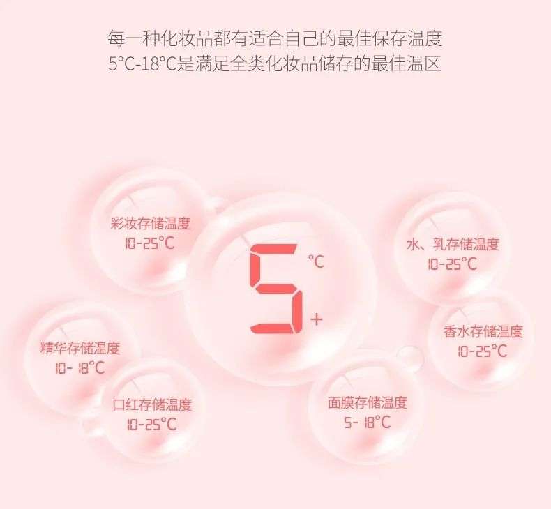 市場規模將超10億?如何保存化妝品成了一門生意 市場規模將超10億?如何保存化妝品成了一門生意