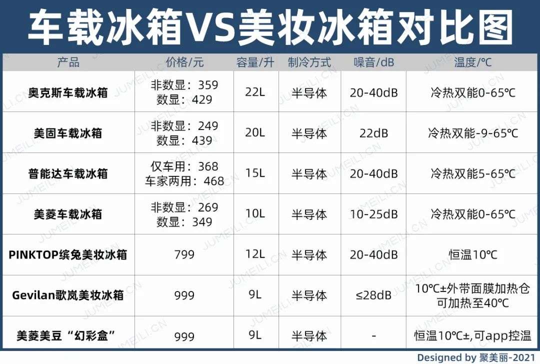 市場規模將超10億?如何保存化妝品成了一門生意 市場規模將超10億?如何保存化妝品成了一門生意