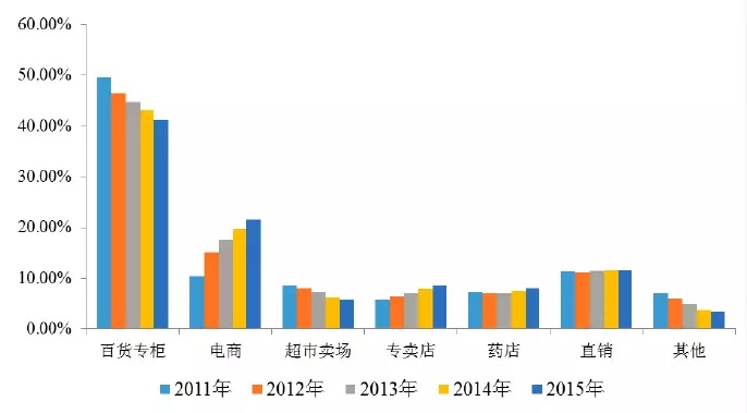 95后顏值經濟大爆炸:一文盤點化妝品產業如何年入4000億 95后顏值經濟大爆炸:一文盤點化妝品產業如何年入4000億