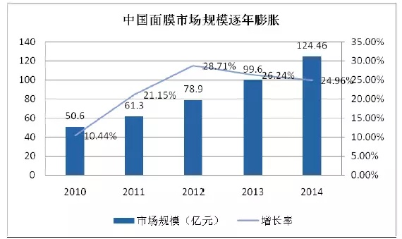 95后顏值經濟大爆炸:一文盤點化妝品產業如何年入4000億 95后顏值經濟大爆炸:一文盤點化妝品產業如何年入4000億