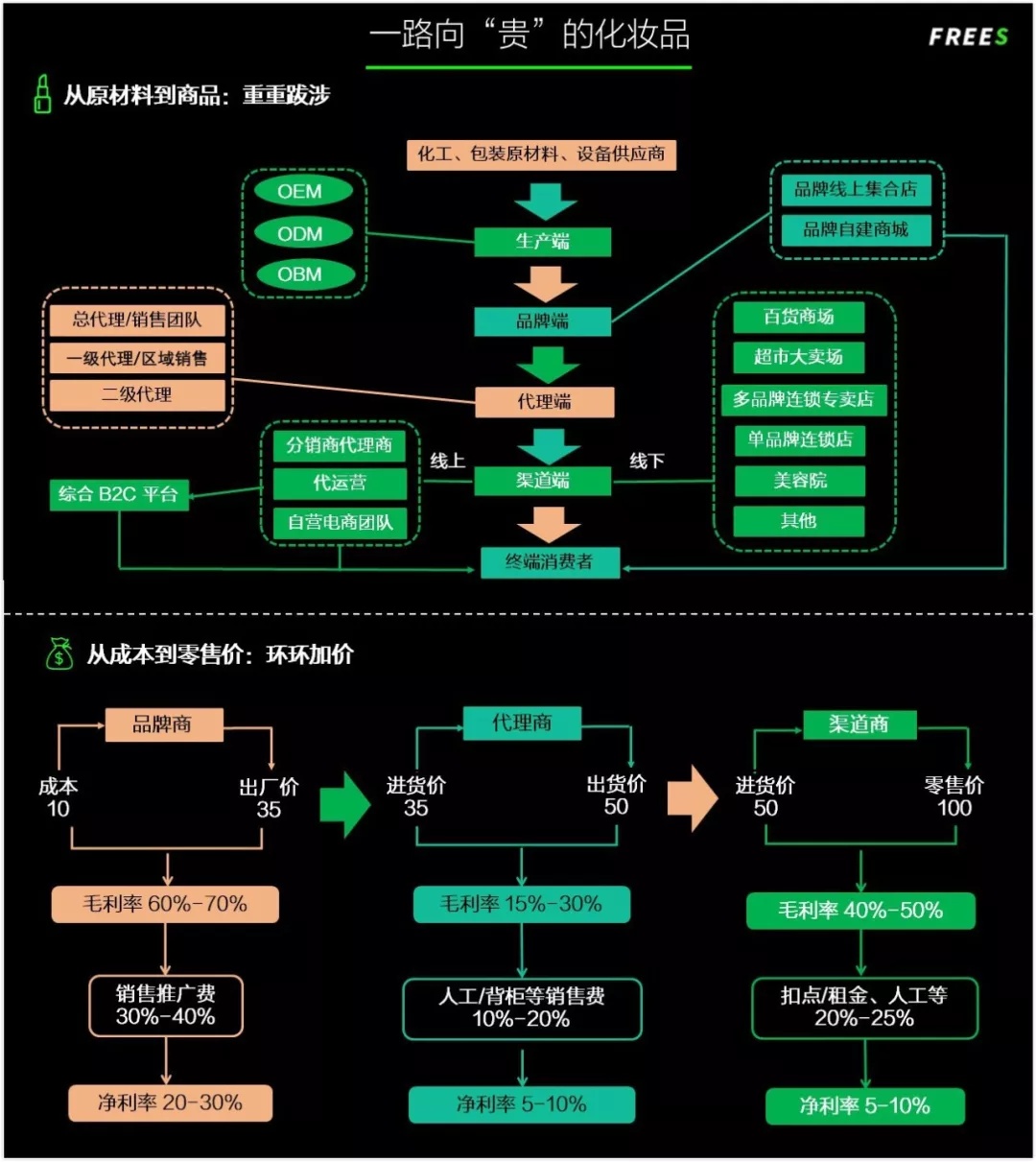 化妝品一路向貴,但你的臉真的價值百萬嗎? 化妝品一路向貴,但你的臉真的價值百萬嗎?