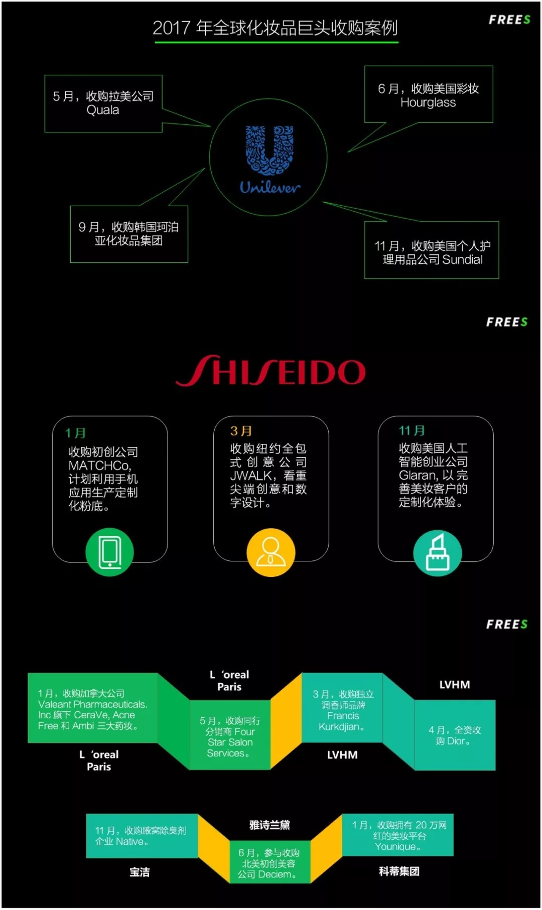 化妝品一路向貴,但你的臉真的價值百萬嗎? 化妝品一路向貴,但你的臉真的價值百萬嗎?