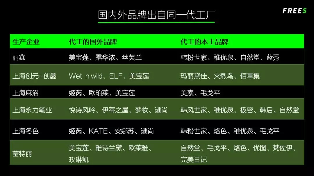 化妝品一路向貴,但你的臉真的價值百萬嗎? 化妝品一路向貴,但你的臉真的價值百萬嗎?