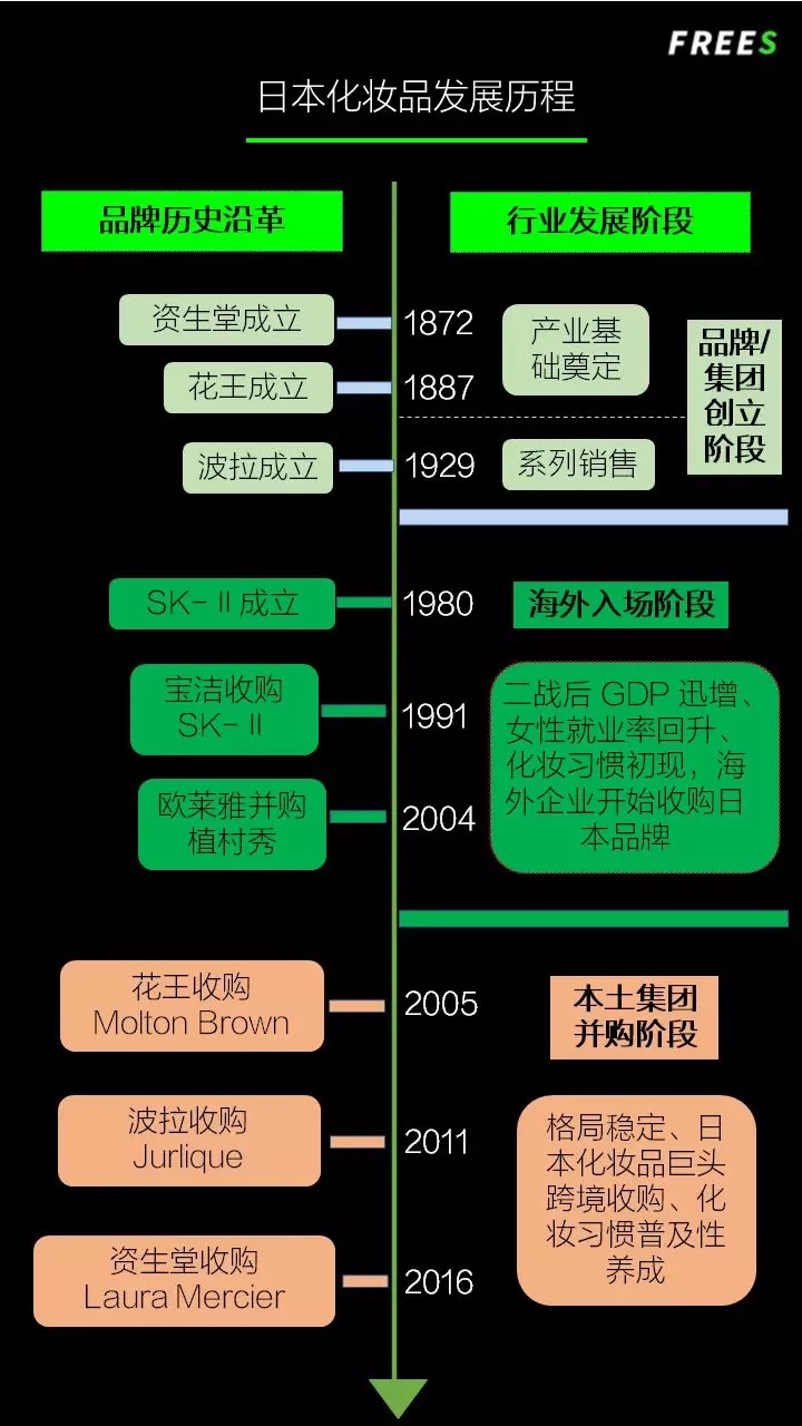 化妝品一路向貴,但你的臉真的價值百萬嗎? 化妝品一路向貴,但你的臉真的價值百萬嗎?