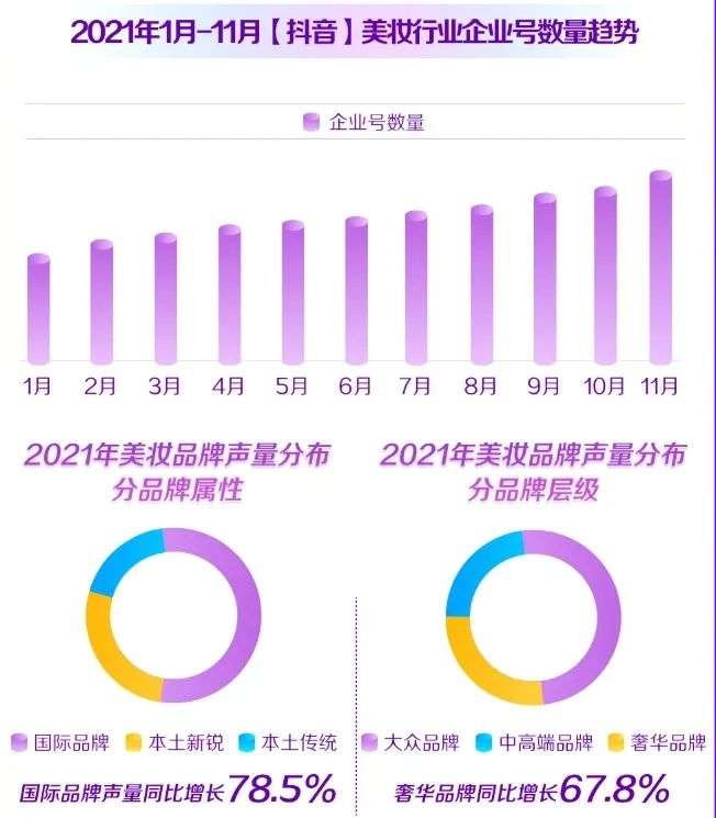 直播電商,“風往哪吹”? 直播電商,“風往哪吹”?