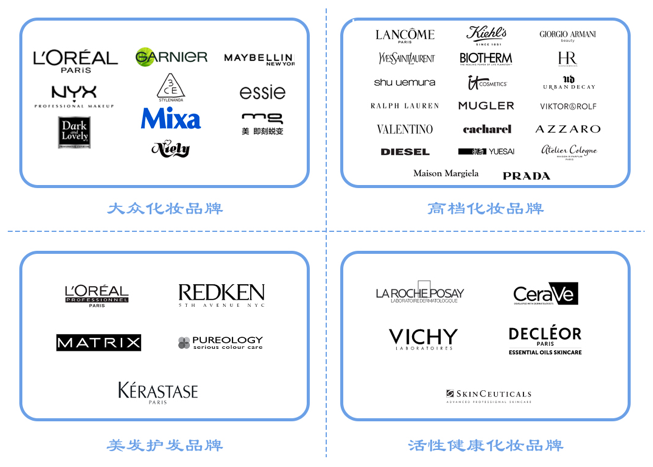 全球更大化妝品巨頭，想來中國做VC