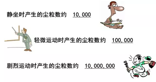 你知道包材制品內的灰塵是如何產生與杜絕的嗎？