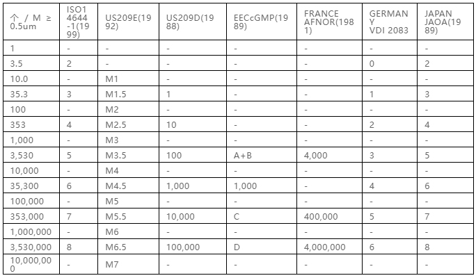 你知道包材制品內的灰塵是如何產生與杜絕的嗎？