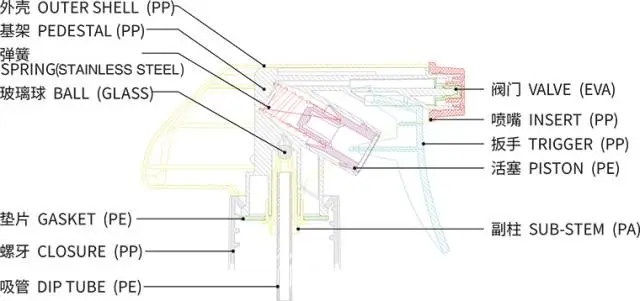 采購噴槍(分配器)類包材,這些基礎知識要了解 采購噴槍(分配器)類包材,這些基礎知識要了解